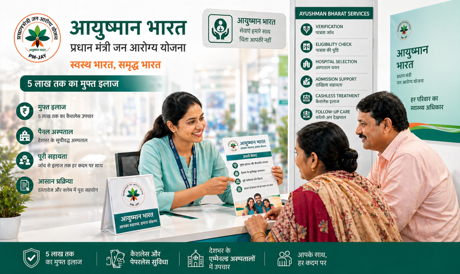 Ayushman Bharat Support